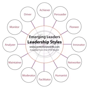 Emerging Leaders Chart 2