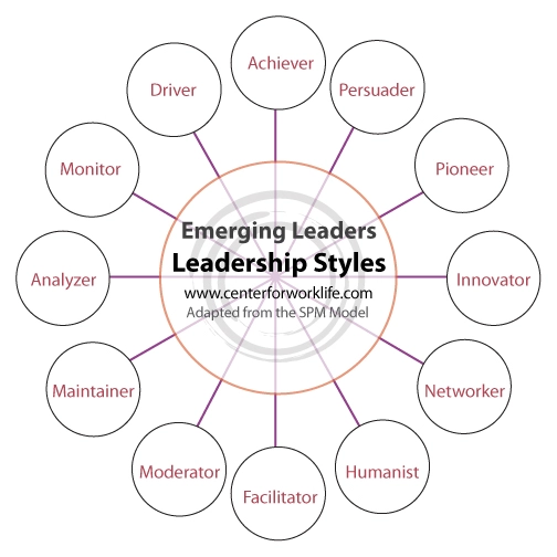 Emerging Leaders Chart Part 1