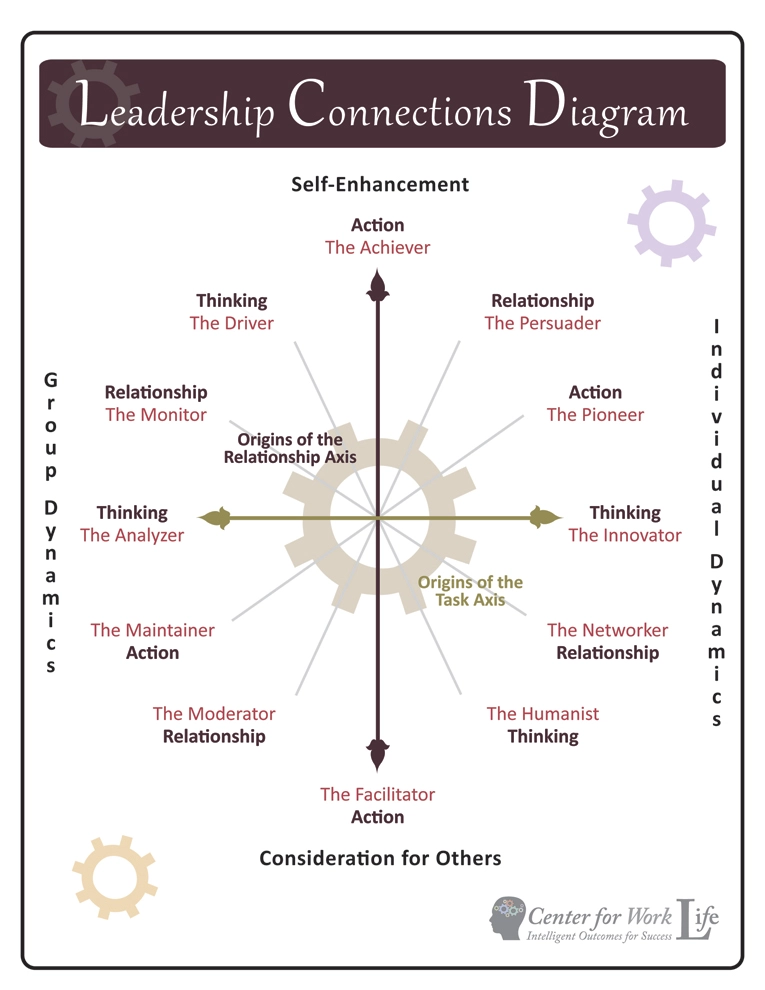 Leadership Connections Diagram