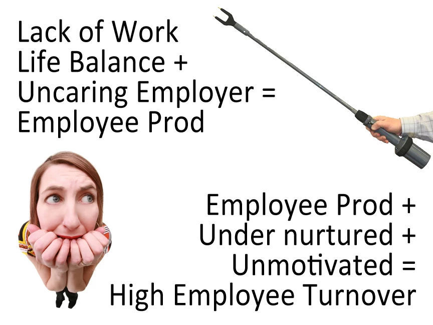 Managing Work Life Balance in Organizations