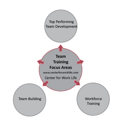 Team Training Programs Chart