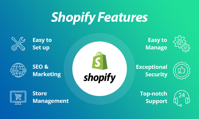 Building Your Shopify Store