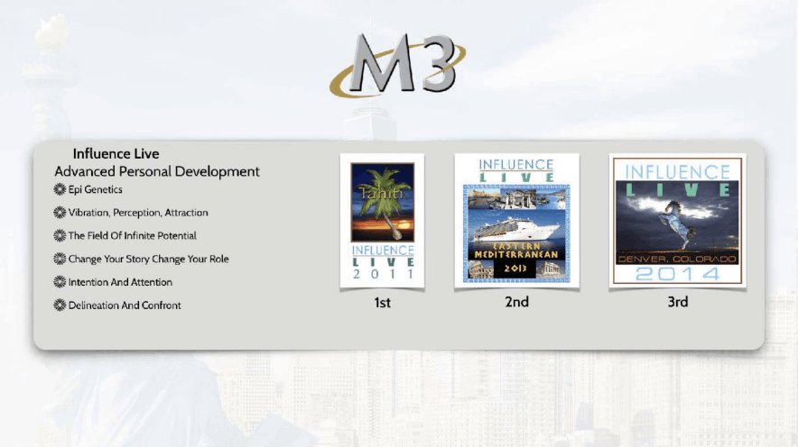 M3- For Advanced Personal Development And Leadership Skills