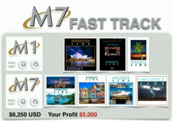 M7 Fast Track- Wholesale Price At $6,250