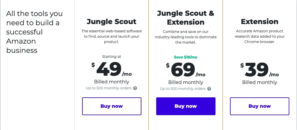 Jungle Scout Cost