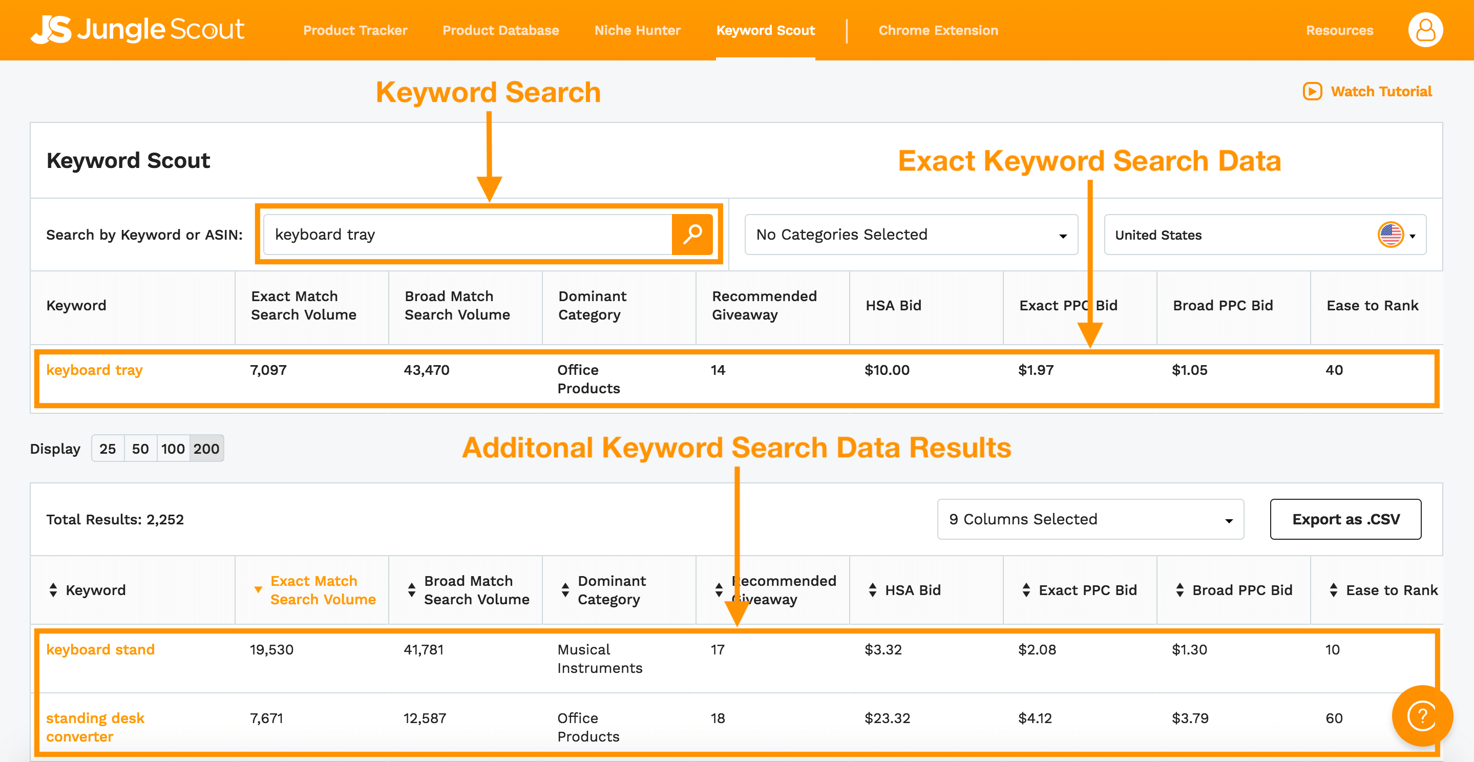 Keyword Research and Creating