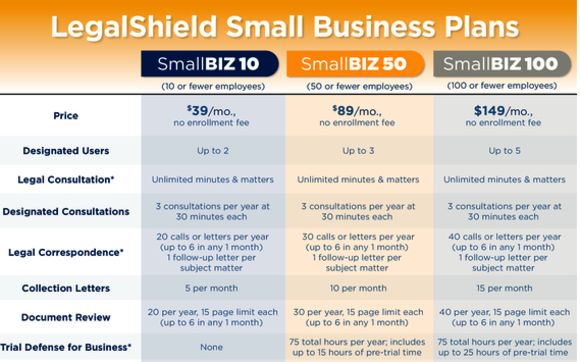 LegalShield Small Business Price Cost