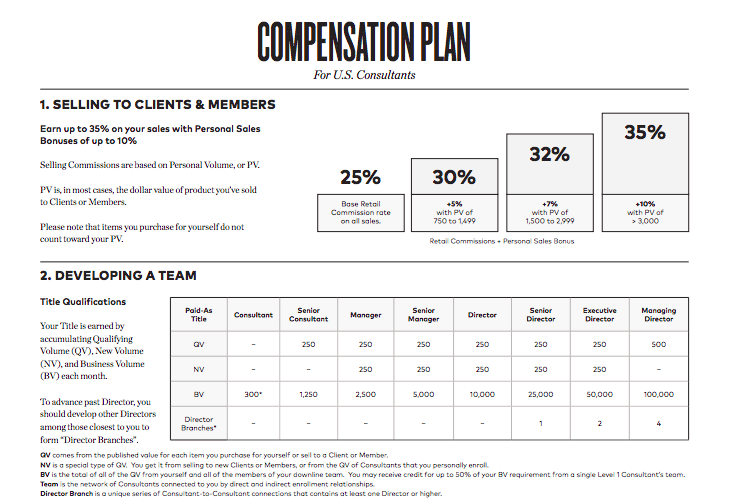 BeautyCounter Compensation Plan
