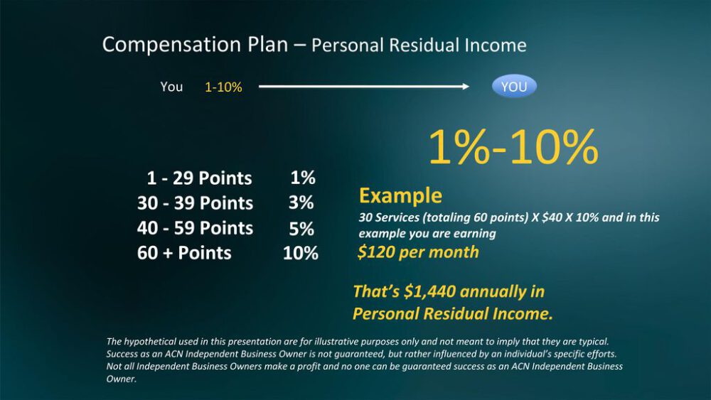 Compensation Plan Mastering the ACN