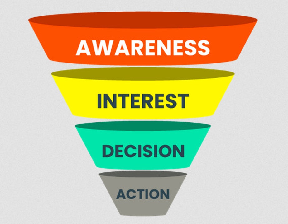 Develop Sales Funnel To Earn High Commissions