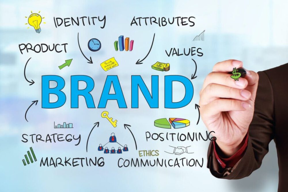 Establish Your Brand
