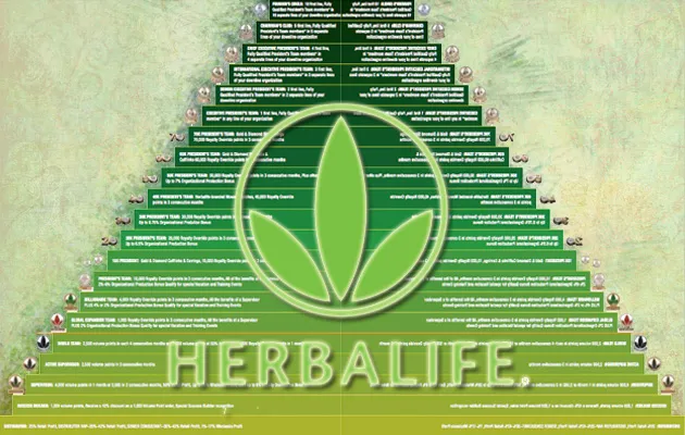 Is Herbalife A Pyramid Scheme