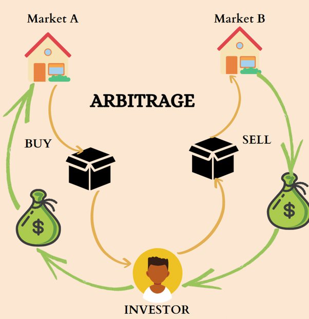What You Get Inside Academy Of Arbitrage
