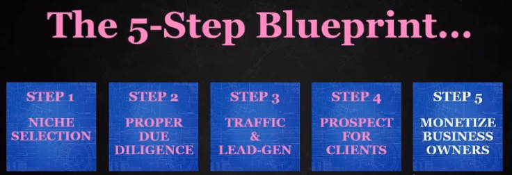 Five Step Blueprint