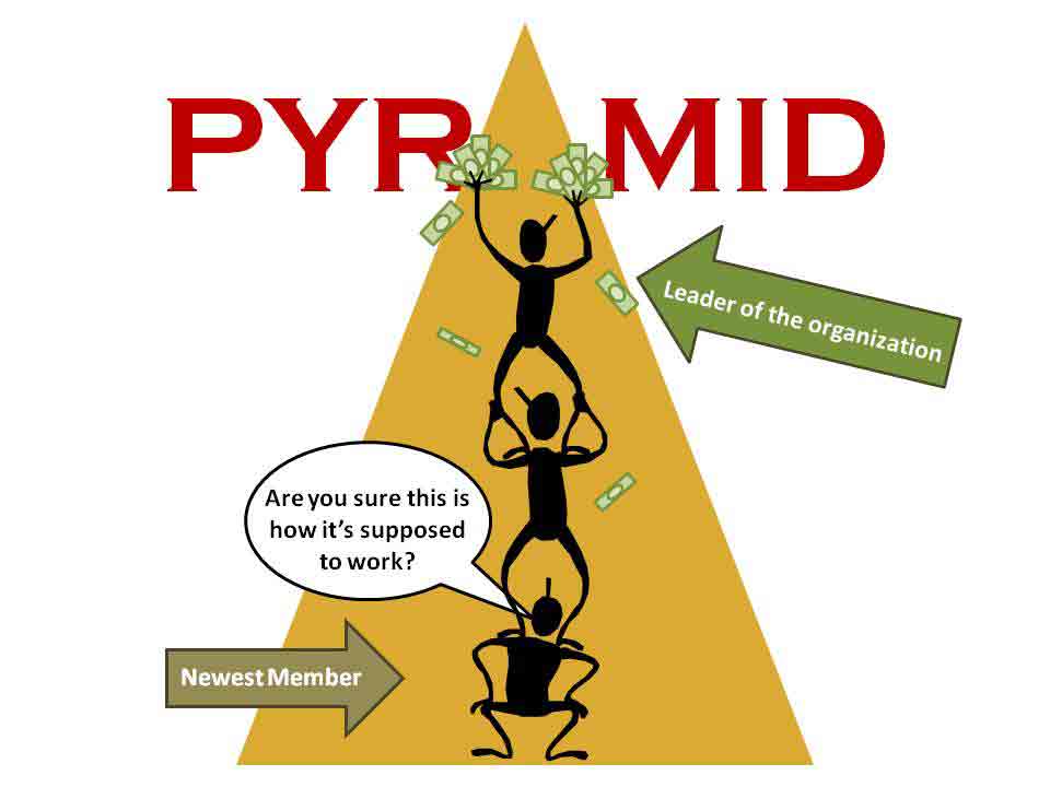 Is It A Pyramid Scheme
