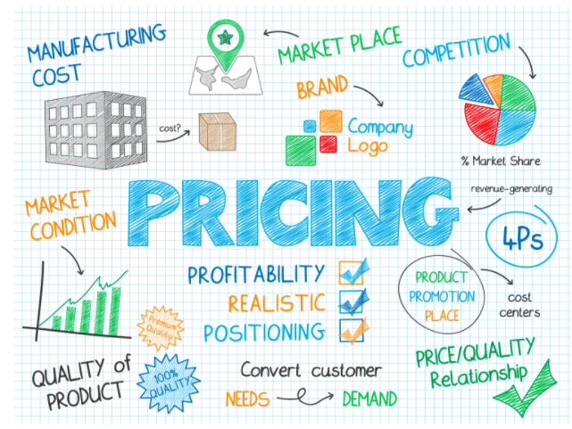Pricing Is About More Than Profit