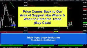 What is Triple Sync Logic?
