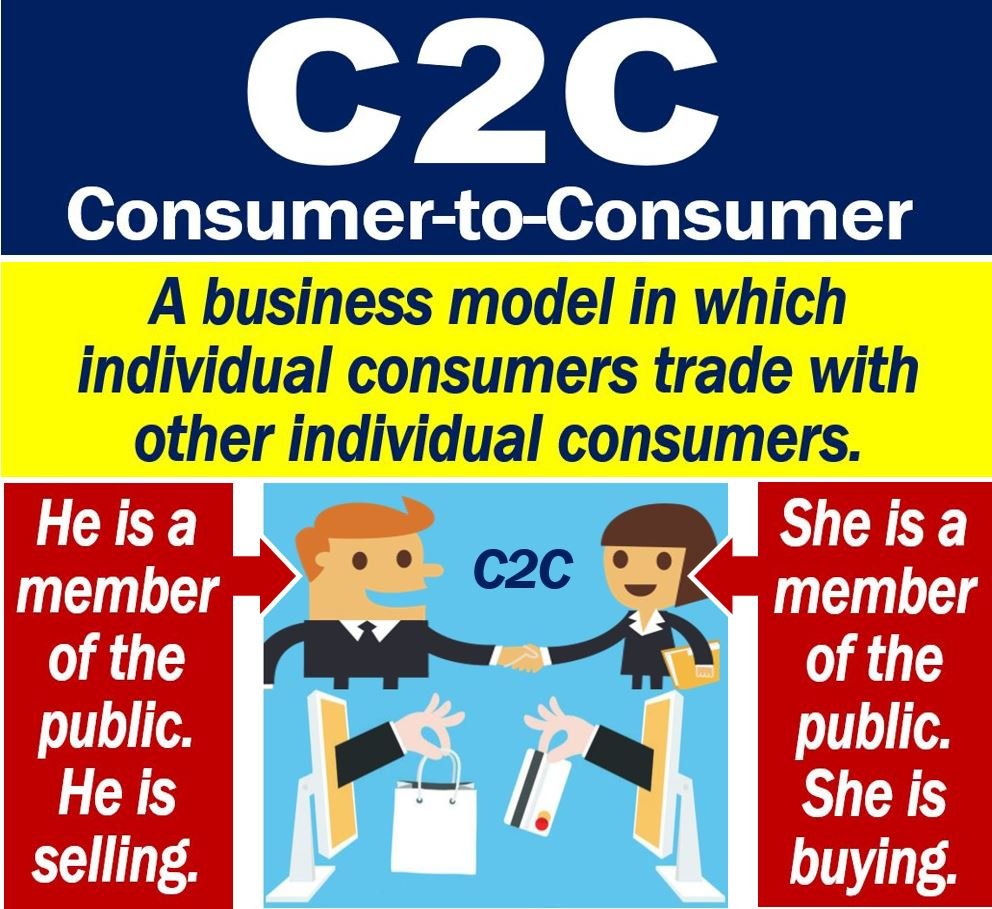 Consumer To Consumer