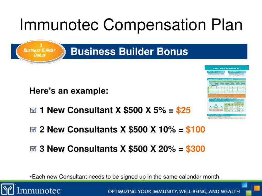 Immunotec Compensation Plan