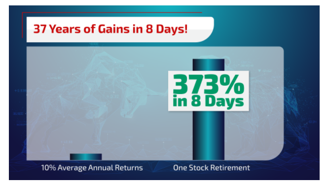 Learn More About One Stock Retirement Plan