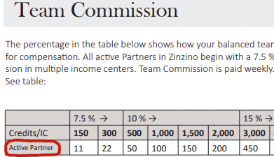 The Zinzino Compensation Plan