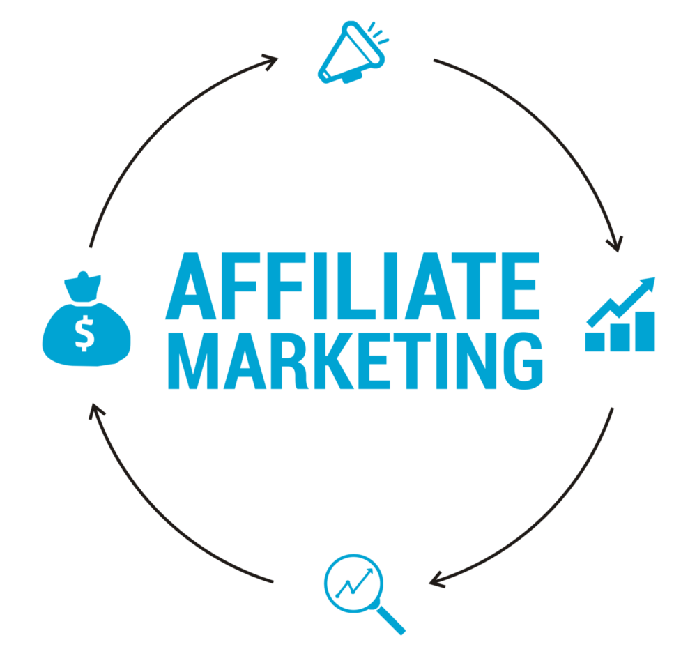 What Are Affiliate Marketers