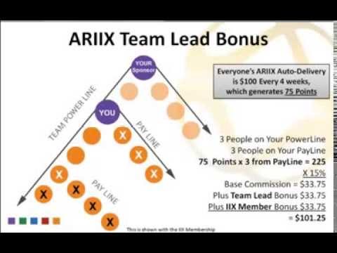 ARIIX Team Lead Bonus