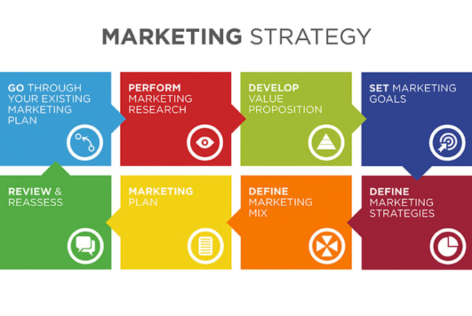 Create A Marketing Strategy