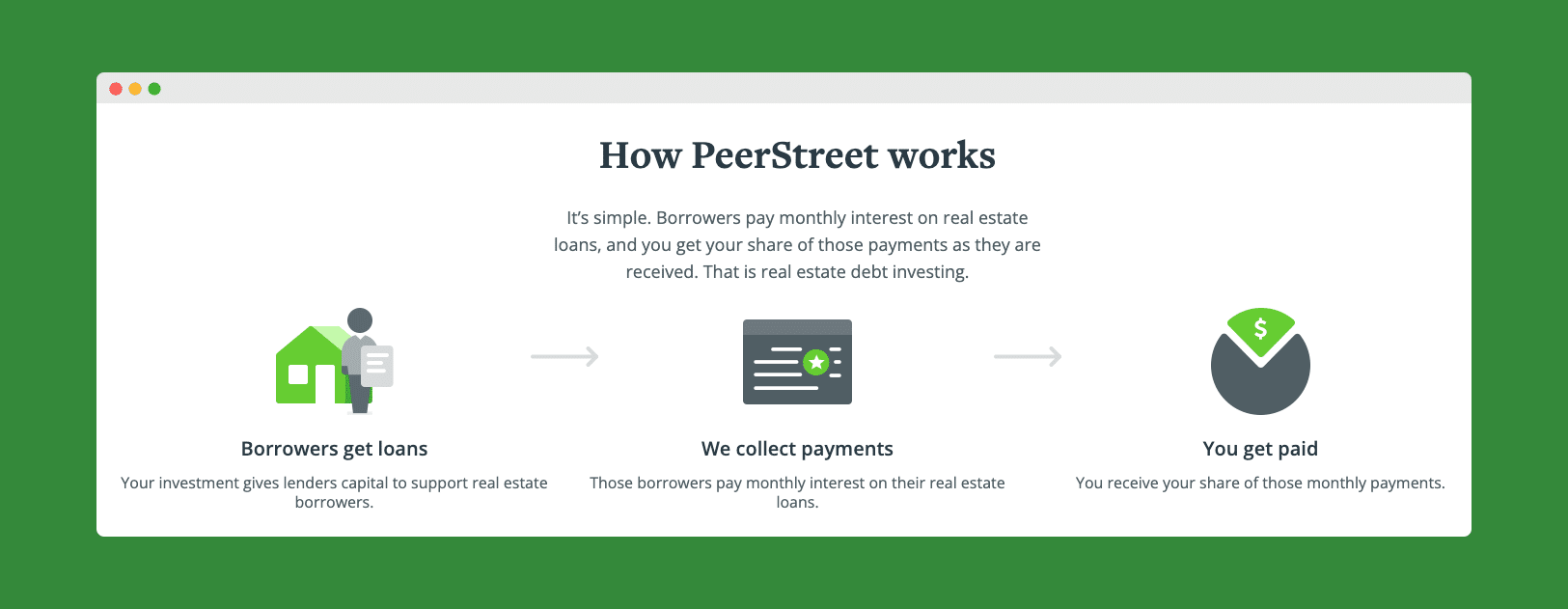 How Does PeerStreet Make Money