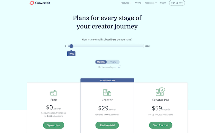 How Much Does ConvertKit Cost