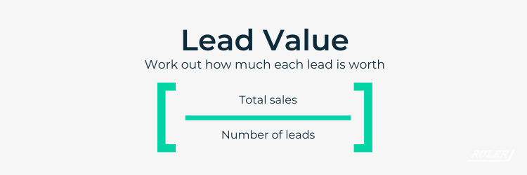 How Much Is A Lead Worth