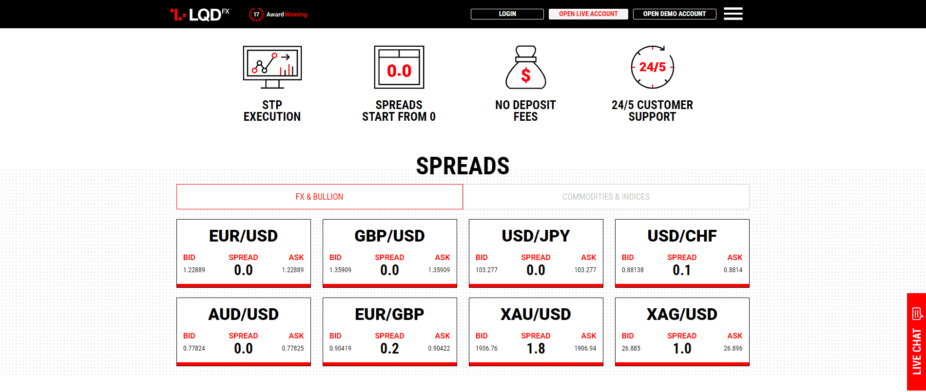 LQDFX Cost And Fees Commissions And Spreads