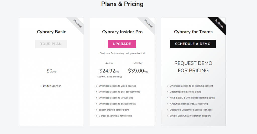 Pricing For Cybrary Courses