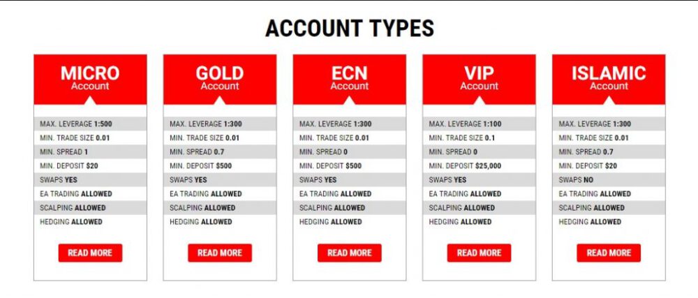 Types Of LQDFX Trading Accounts And Their Features