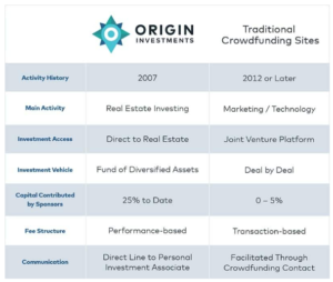 Origin Investment Funds