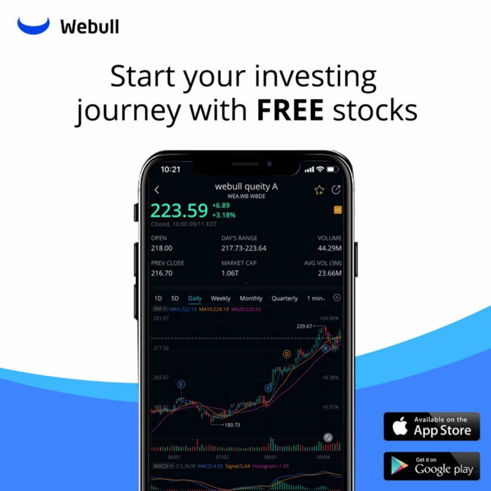 Is Webull A Good Brokerage Firm For First-Time Investors