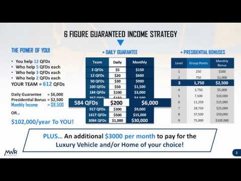 MWR Financial Compensation Plan Aka Instant Pay Raise