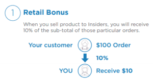 Retail Bonus