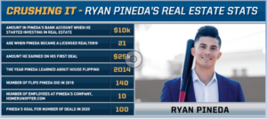 Ryan Pineda Real Estate Journey