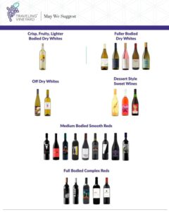 What Is A Wine Guide