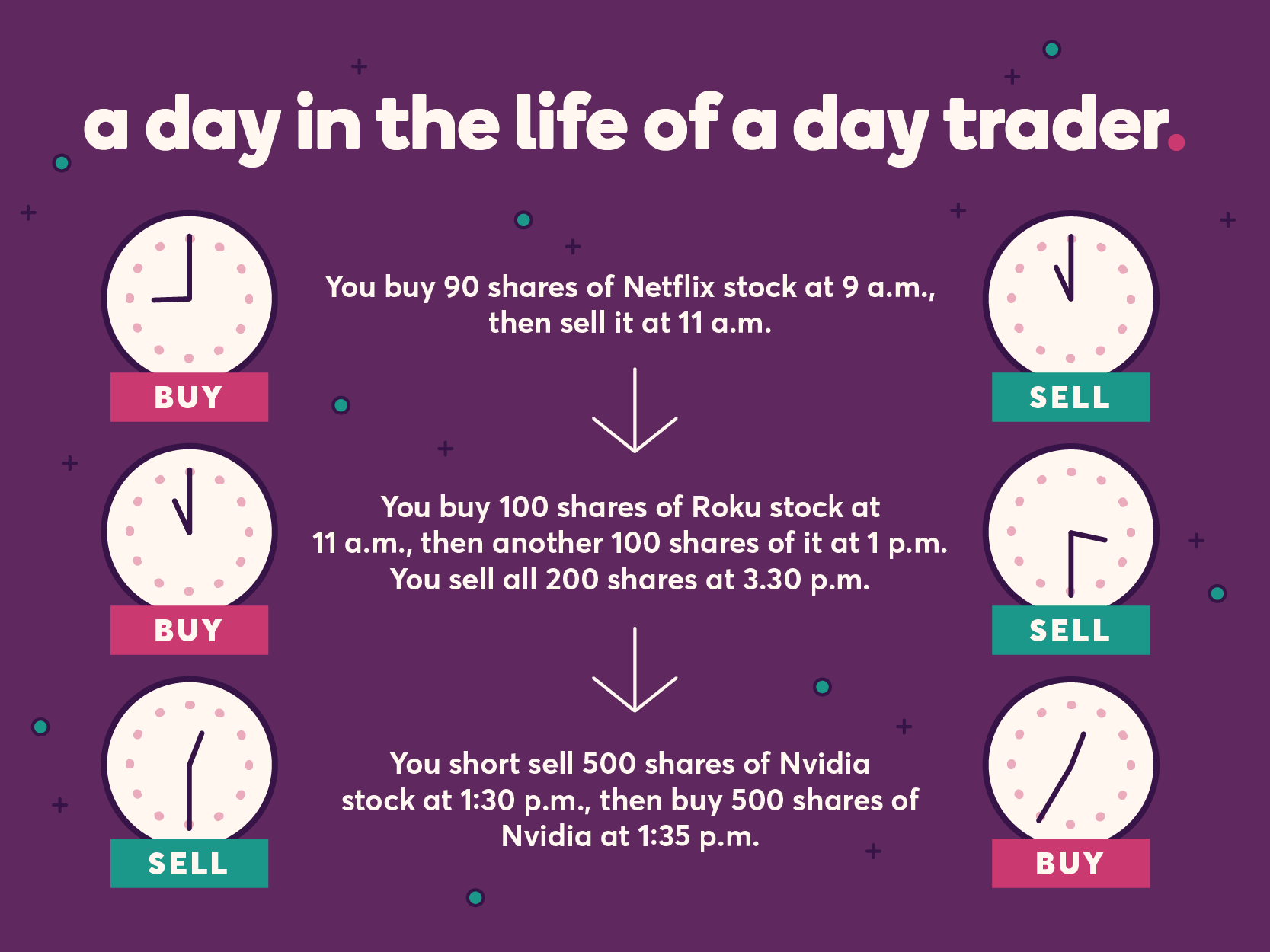 How To Start Day Trading