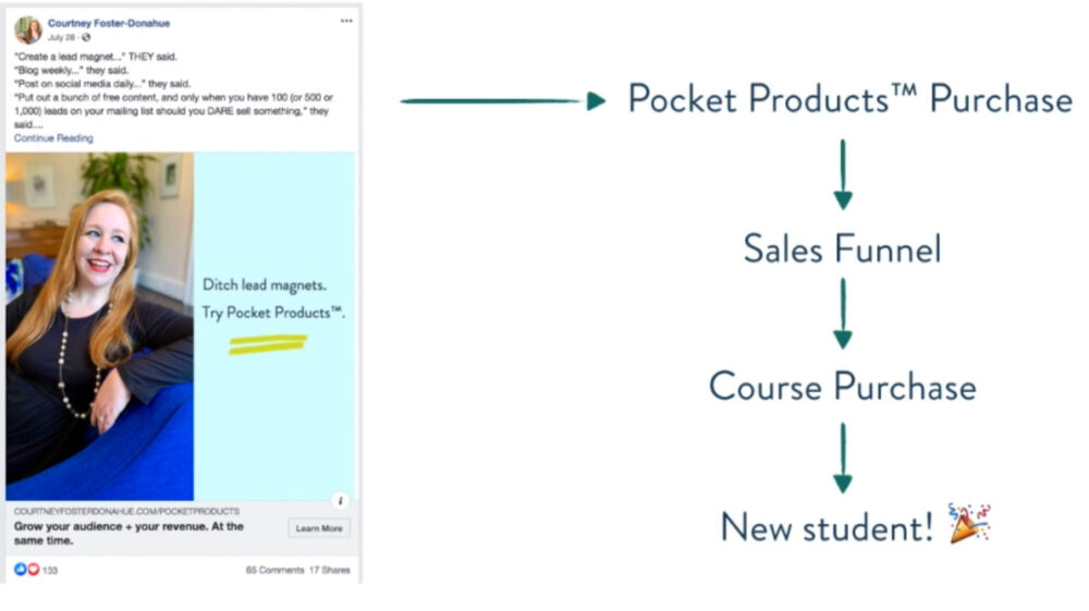 The 5-Day Online Courses Of Pocket Products