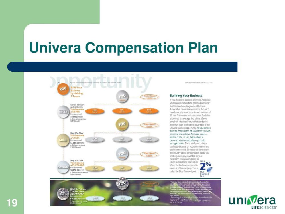 Univera Compensation Plan
