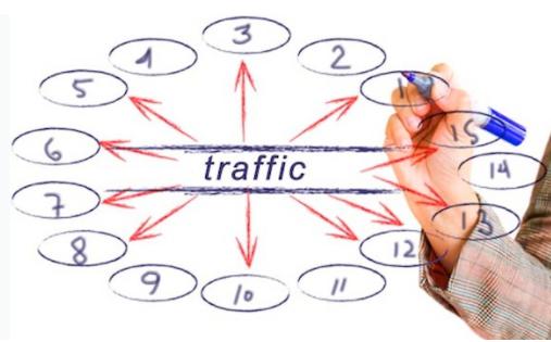 What Is Brian Cha Traffic Strategy