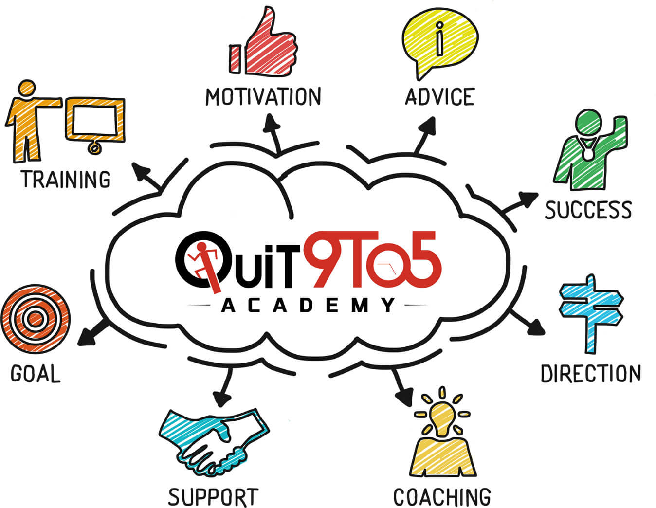 What Will You Find In The Quit 9 To 5 Academy Course