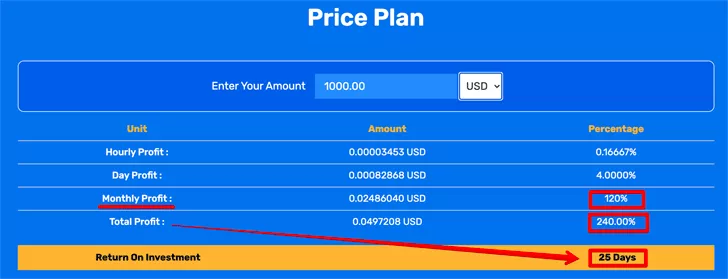 The Pricing Plans