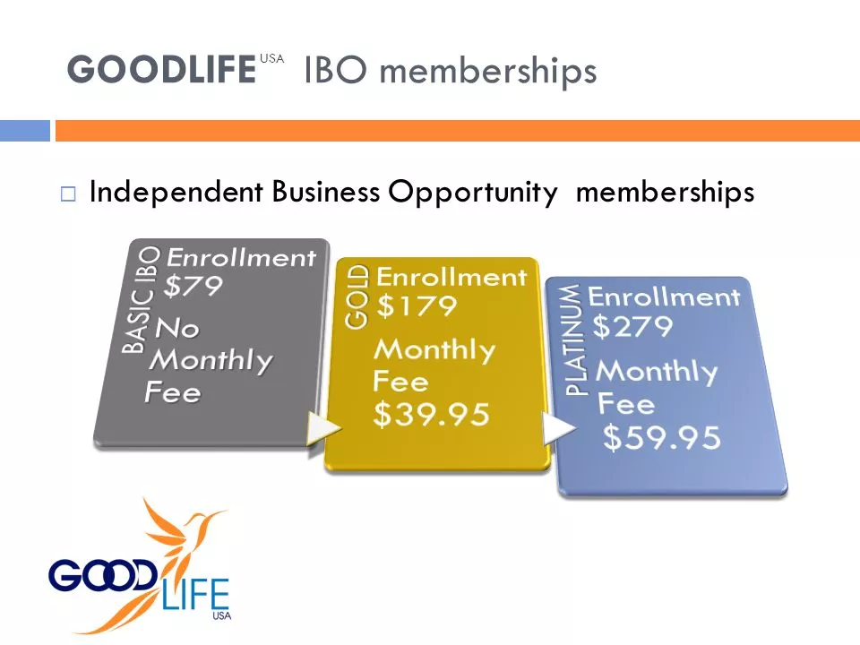 How Much Does It Cost To Join GoodLife USA As An Independent Business Owner
