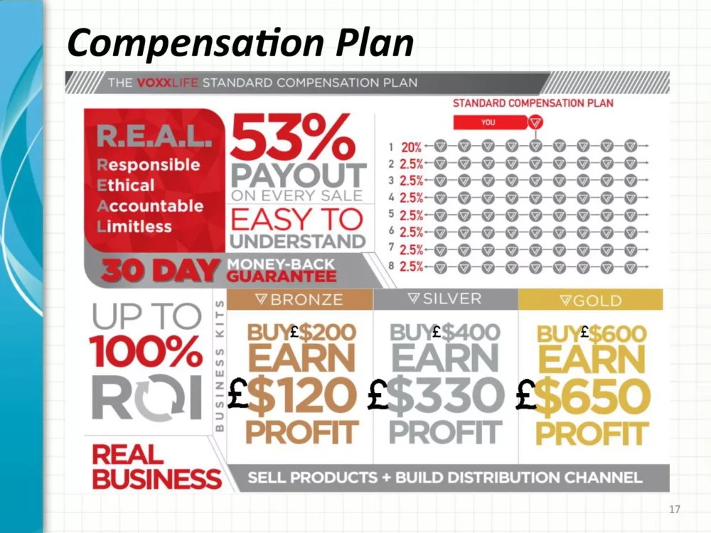 VoxxLife Compensation Plan