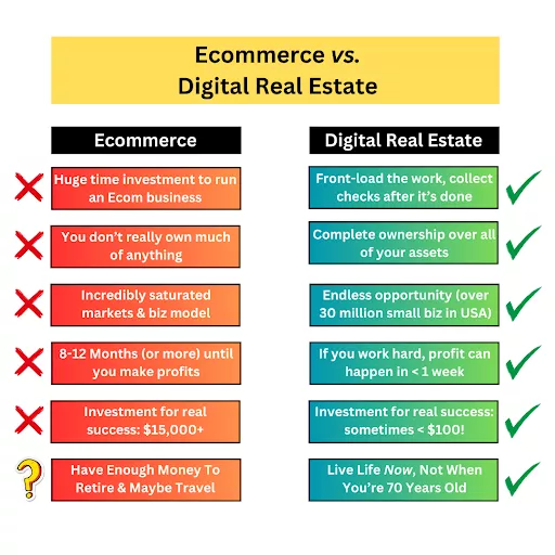 ecom vs digital real estate