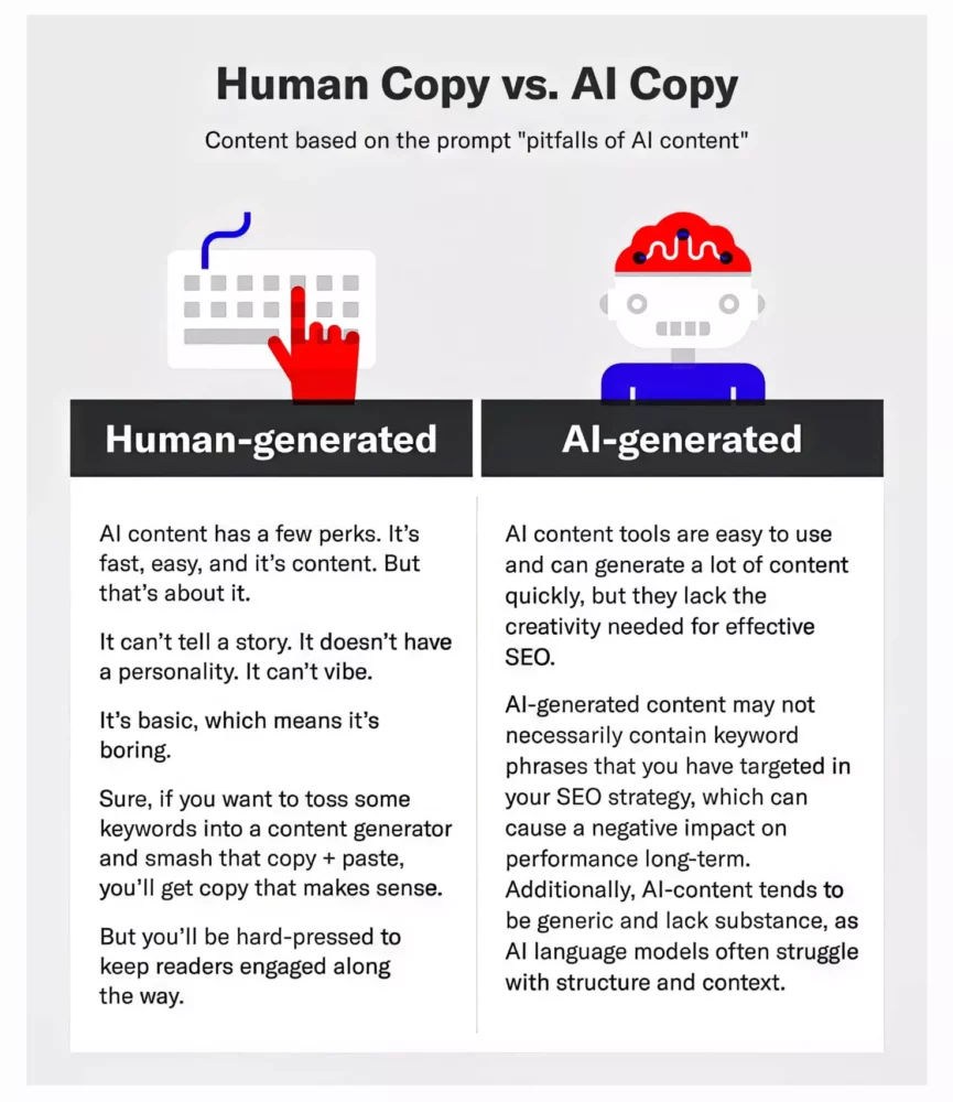 human vs ai content